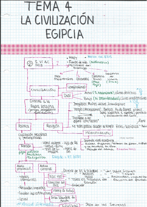Miniatura del documento Tema 4 Mediterráneo.pdf