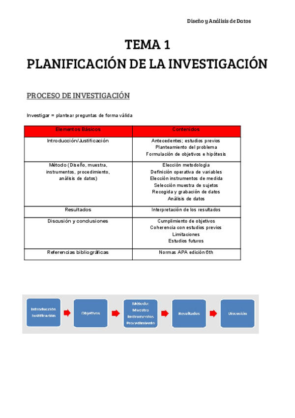 Miniatura del documento TEMA 1 INVESTIGACIÓN __.pdf