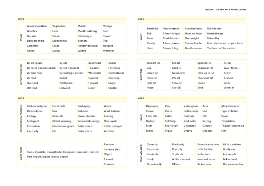 Miniatura del documento vocabulary & phrasal verbs.pdf