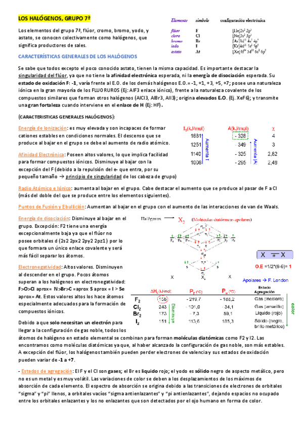 Miniatura del documento LOS HALÓGENOS. Grupo 17.pdf