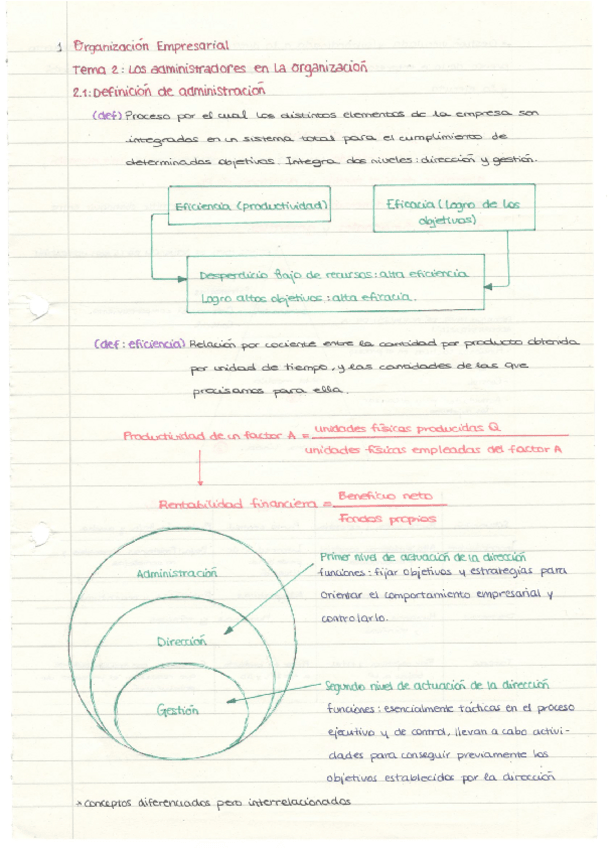 Miniatura del documento Organizacion_Empresarial_T2.pdf
