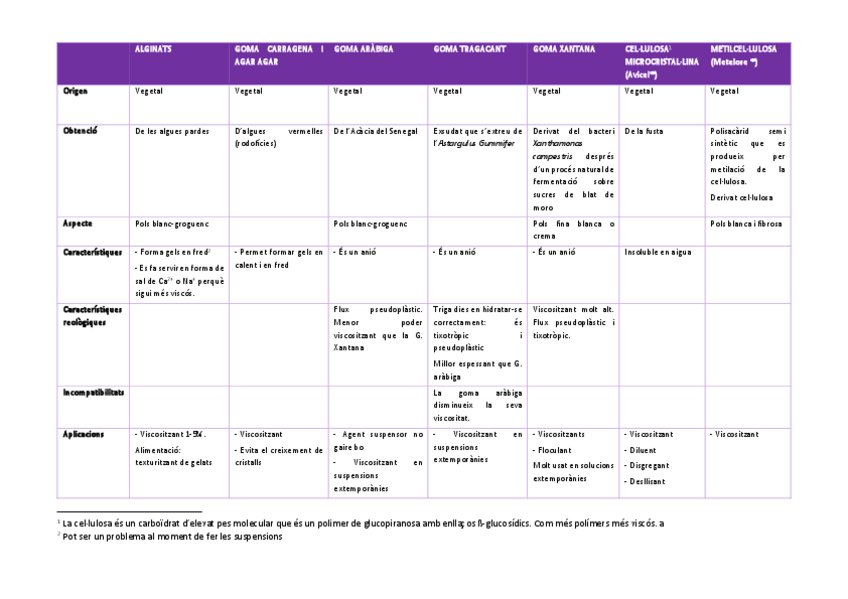 Miniatura del documento TAULA COL·LOIDES.pdf