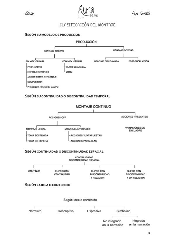 Miniatura del documento CLASIFICACION DEL MONTAJE.pdf