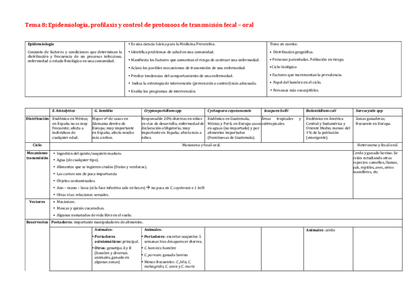 Miniatura del documento Tema 8_PA.pdf