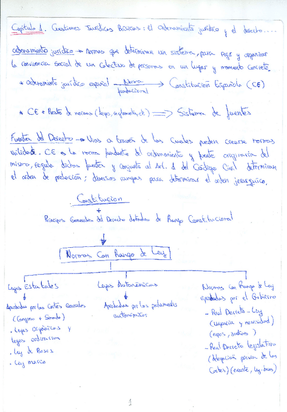 Miniatura del documento Apuntes de Legislación Ambiental.pdf