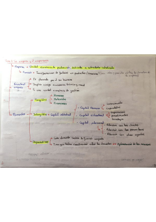 Miniatura del documento Empresa y empresario.pdf