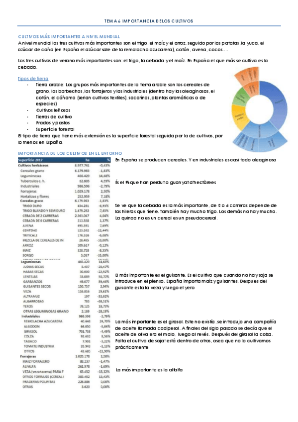 Miniatura del documento TEMA 6 IMPORTANCIA DELOS CULTIVOS.pdf