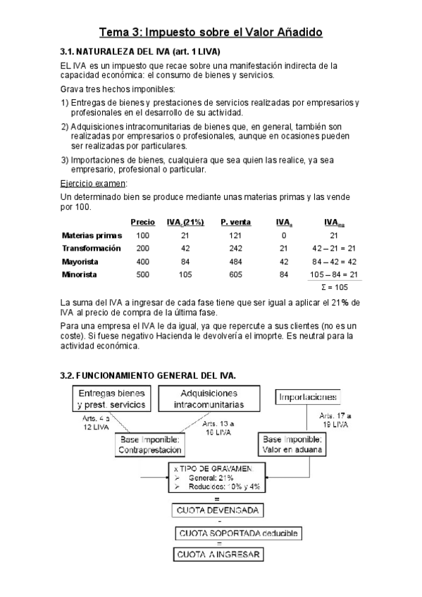 Miniatura del documento Tema 3 IVA.pdf
