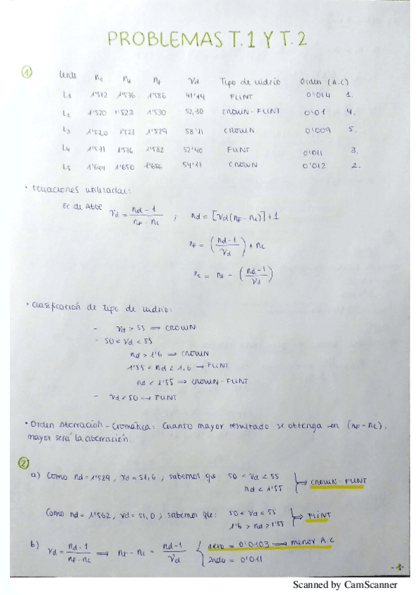 Miniatura del documento ejercicios tecno 1.pdf