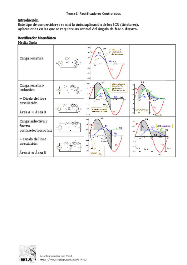 Miniatura del documento Tema 6. Rectificadores Controlados.pdf