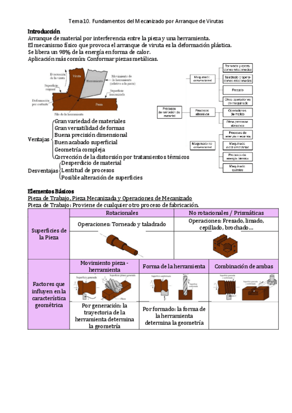 Miniatura del documento Tema 10. Fundamentos del Mecanizado por Arranque de Virutas.pdf