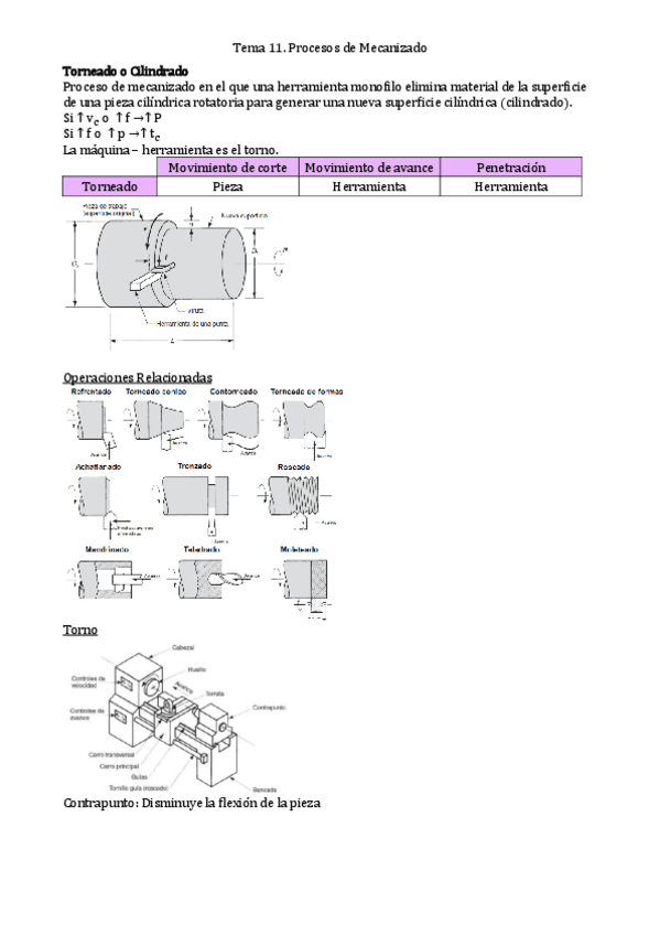 Miniatura del documento Tema 11. Procesos de Mecanizado.pdf