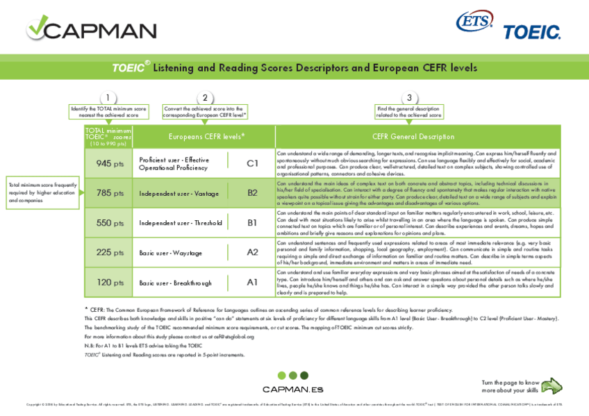 Miniatura del documento Scores Descriptors and European CEFR levels.pdf