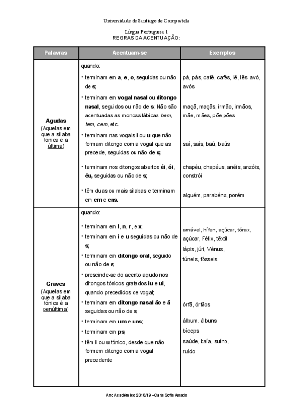 Miniatura del documento Regras da Acentuação PE.pdf