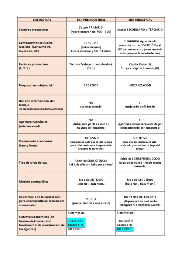 Miniatura del documento ERA PREINDUSTRIAL VS. INDUSTRIAL (Cuadro comparativo).pdf