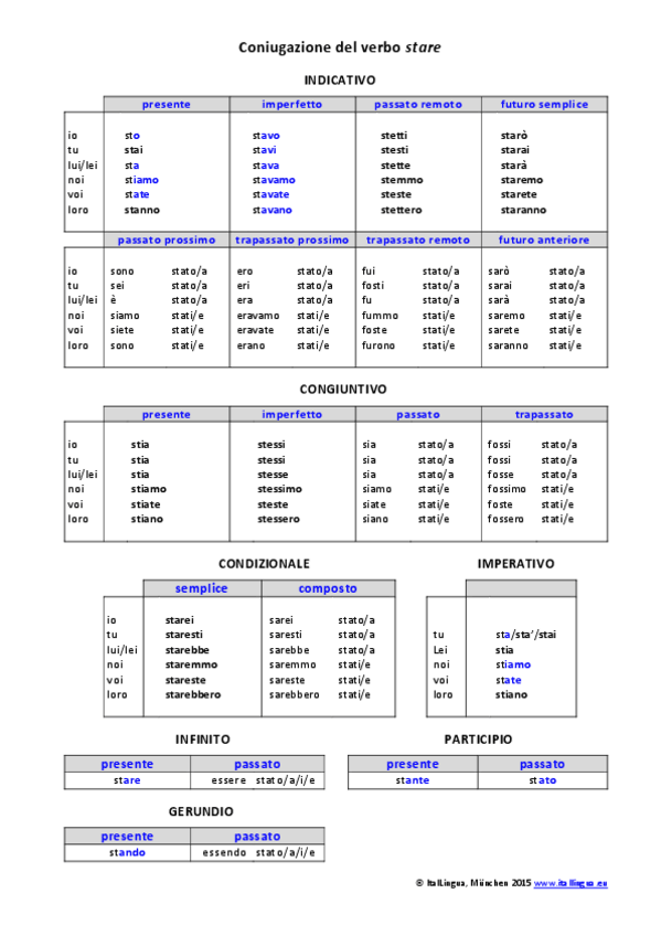 Miniatura del documento Coniugazione_stare.pdf