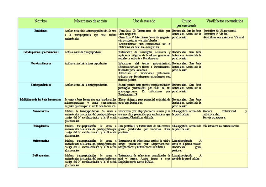 Miniatura del documento Tabla de microorganismos.pdf