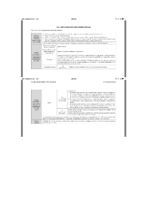 Miniatura del documento esquema poder judicial.docx