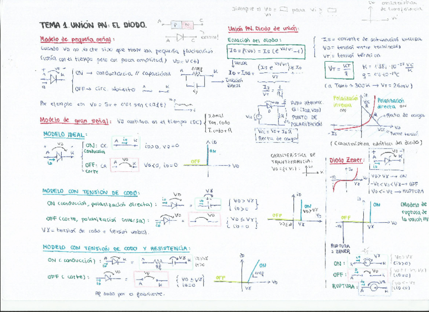 Miniatura del documento Resumen teoría DIODOS (tema 1).pdf