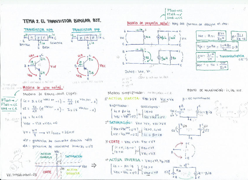 Miniatura del documento Resumen teoría BJT (tema 2).pdf