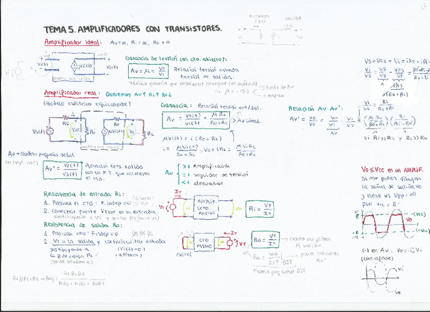 Miniatura del documento Resumen teoría AMPLIFICADORES CON TRANSISTORES (tema 5).pdf