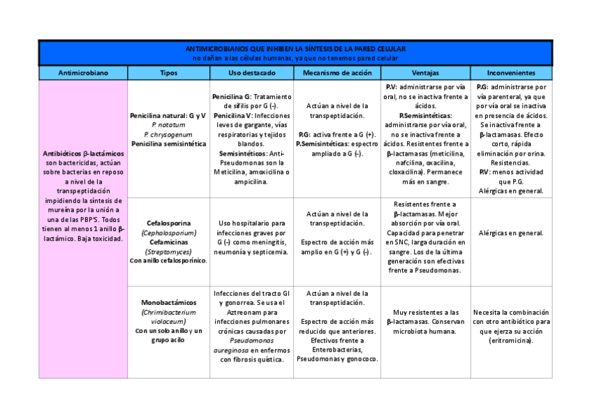 Miniatura del documento Tabla Pared Celular.pdf