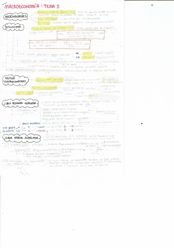 Miniatura del documento MACRO RESUMEN.pdf