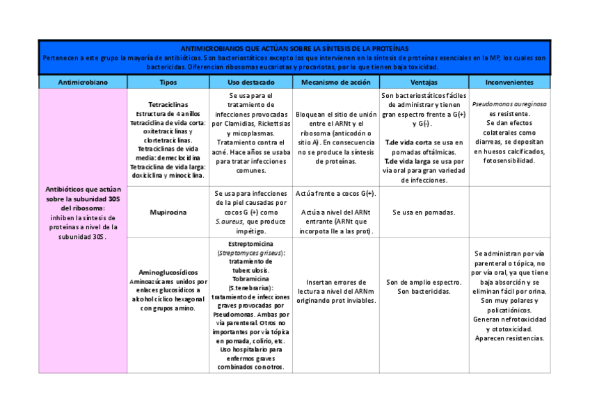 Miniatura del documento Tabla Proteínas.pdf