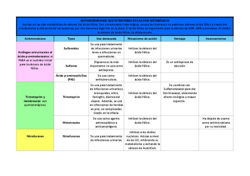 Miniatura del documento Tabla Vías Metabólicas y Ác.Micólicos.pdf