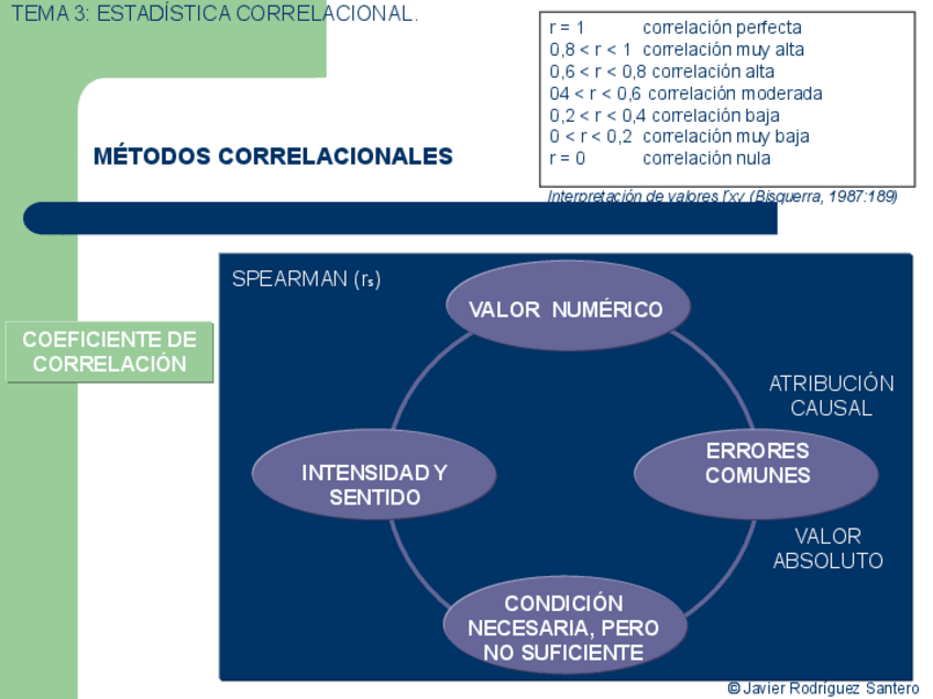 Miniatura del documento SPEARMAN.pdf
