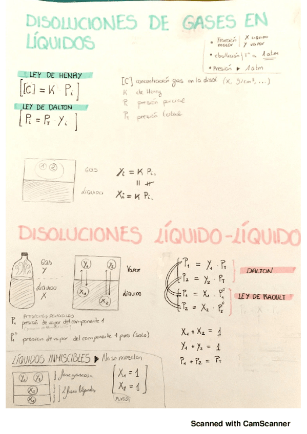 Miniatura del documento disoluciones y coeficiente de reparto.pdf