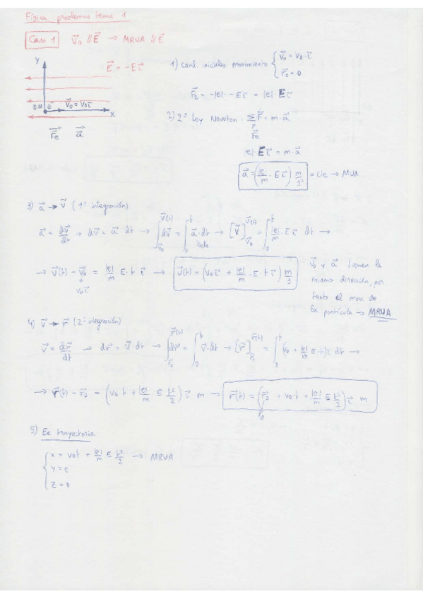 Miniatura del documento Problemas Electricidad FFI2.pdf