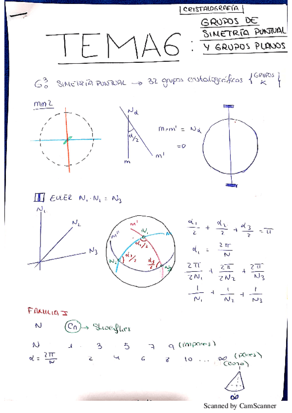 Miniatura del documento TEMA 6 CRISTALOGRAFIA.pdf