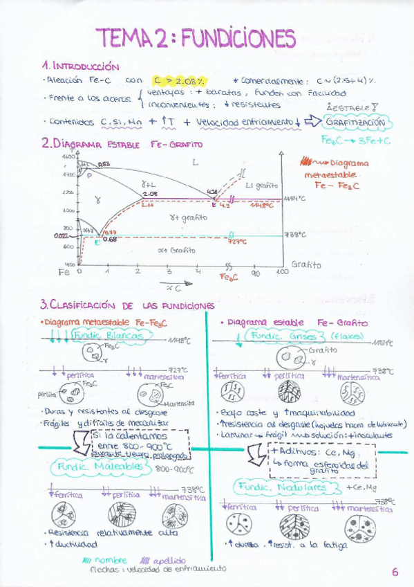 Miniatura del documento 2. FUNDICIONES.pdf
