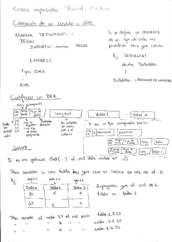 Miniatura del documento Apuntes gestión primer 1 parcial.pdf