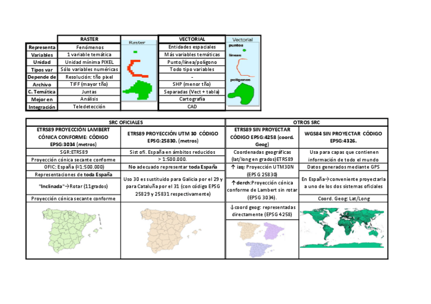 Miniatura del documento Diferencias entre raster y vectorial.pdf