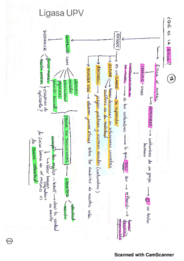 Miniatura del documento Esquemas Bioética 1P. 2019.pdf