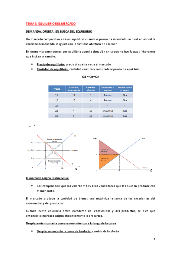 Miniatura del documento TEMA 3. EQUILIBRIO DEL MERCADO.pdf
