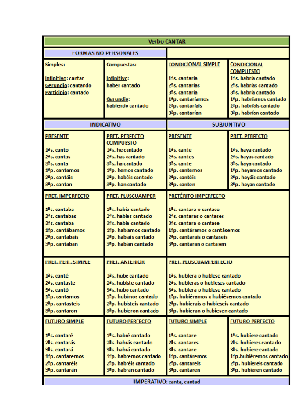 Miniatura del documento verbos.docx