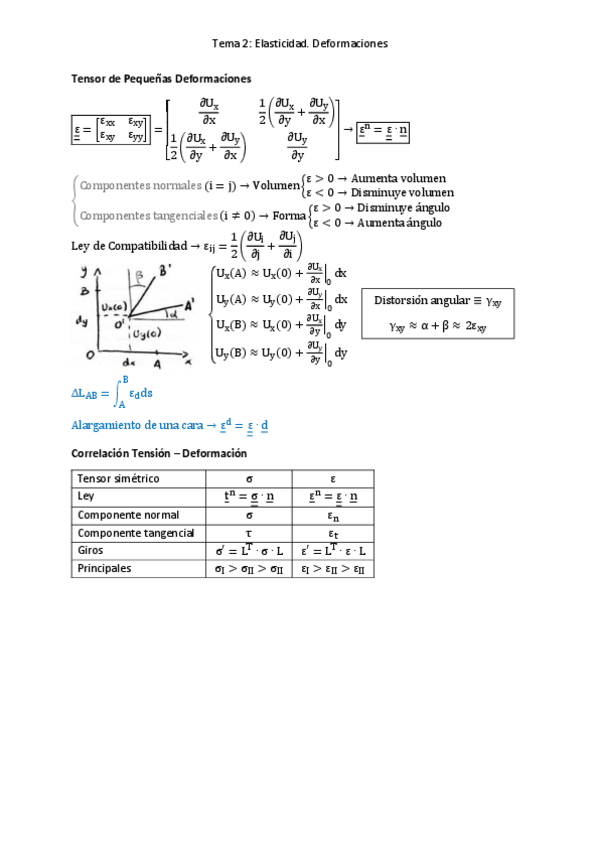 Miniatura del documento Tema 2. Elasticidad. Deformaciones.pdf