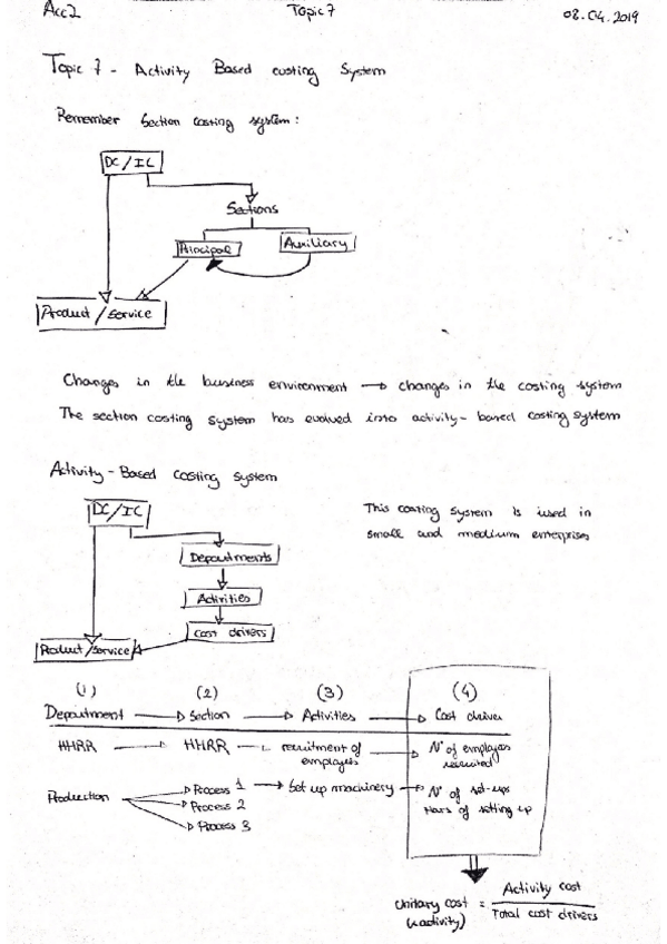 Miniatura del documento Notes Topic7.pdf