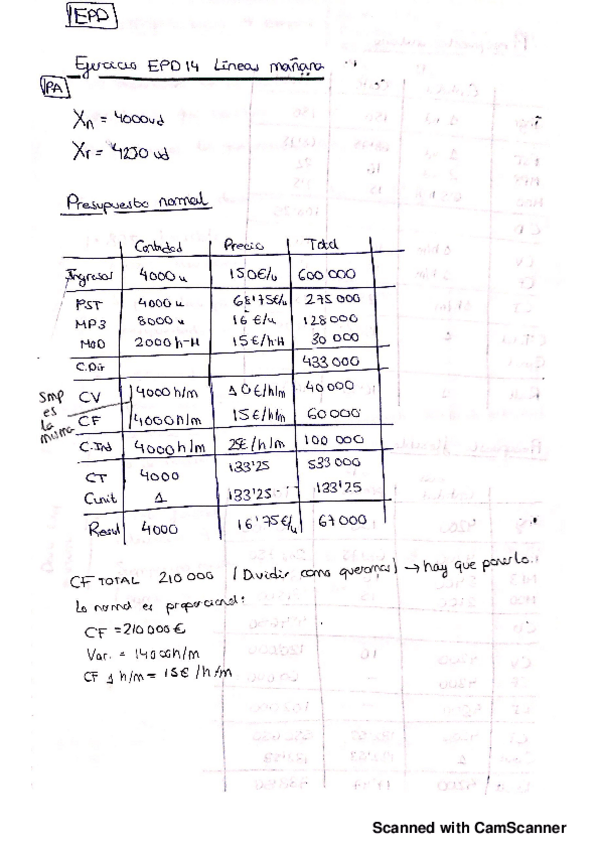 Miniatura del documento EJERCICIO EXAMEN FINAL EPD 14.pdf