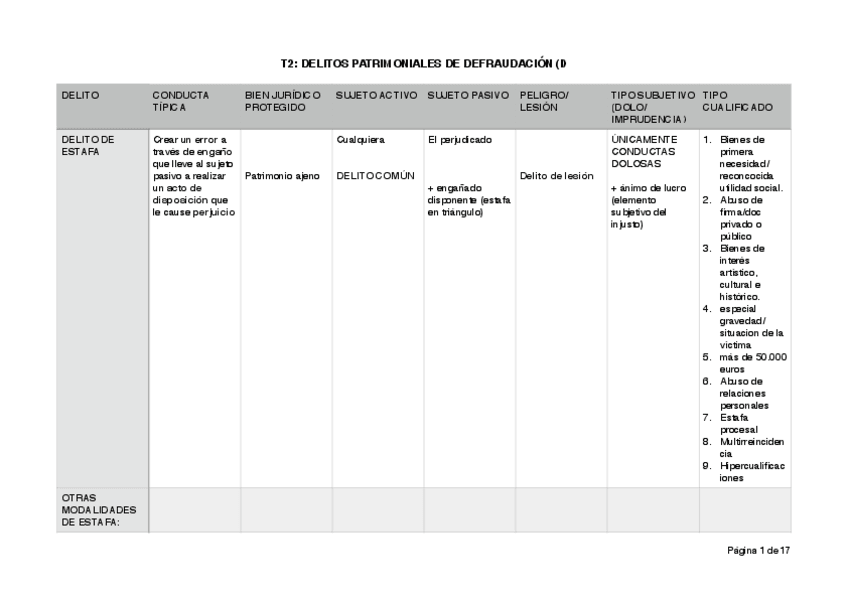 Miniatura del documento PENAL ECONOMICO.pdf