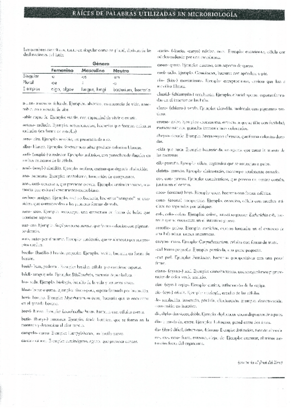 Miniatura del documento Prefijos en Microbiologia.pdf