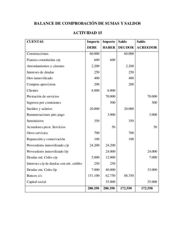 Miniatura del documento BALANCE DE COMPROBACIÓN DE SUMAS Y SALDOS PARA SUBIR.pdf