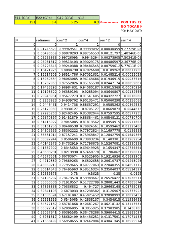 Miniatura del documento PLANTILLA GRÁFICAS TRABAJO 1 (SÓLO INTRODUCIR PARÁMETROS DE TU MATERIAL).xlsx