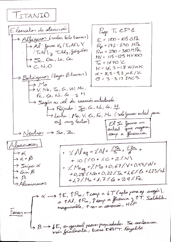 Miniatura del documento Titanio.pdf