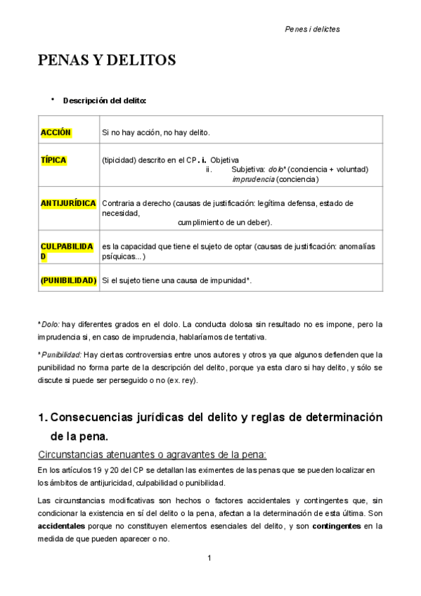 Miniatura del documento APUNTS PENES I DELICTES pdf.pdf