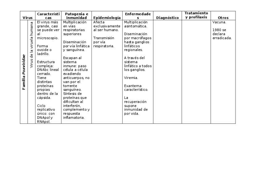 Miniatura del documento Tabla Virus (1).docx