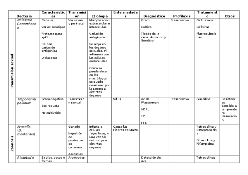 Miniatura del documento Tabla Bacterias.docx